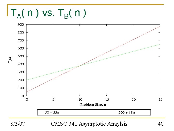 TA( n ) vs. TB( n ) 8/3/07 CMSC 341 Asymptotic Anaylsis 40 