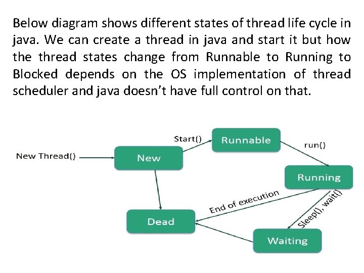 Below diagram shows different states of thread life cycle in java. We can create