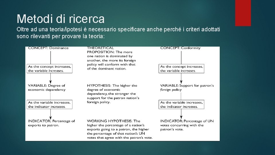 Metodi di ricerca Oltre ad una teoria/ipotesi è necessario specificare anche perché i criteri