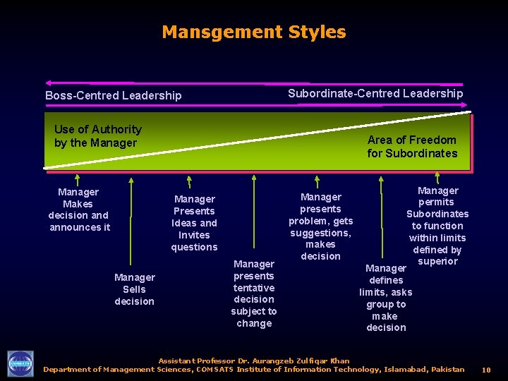 Mansgement Styles Subordinate-Centred Leadership Boss-Centred Leadership Use of Authority by the Manager Makes decision