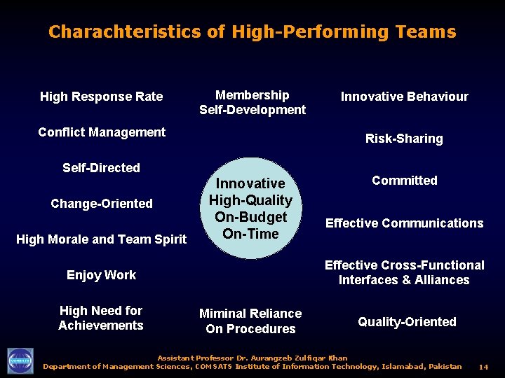 Charachteristics of High-Performing Teams High Response Rate Membership Self-Development Conflict Management Risk-Sharing Self-Directed Change-Oriented