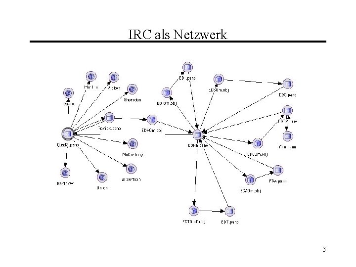 IRC als Netzwerk 3 