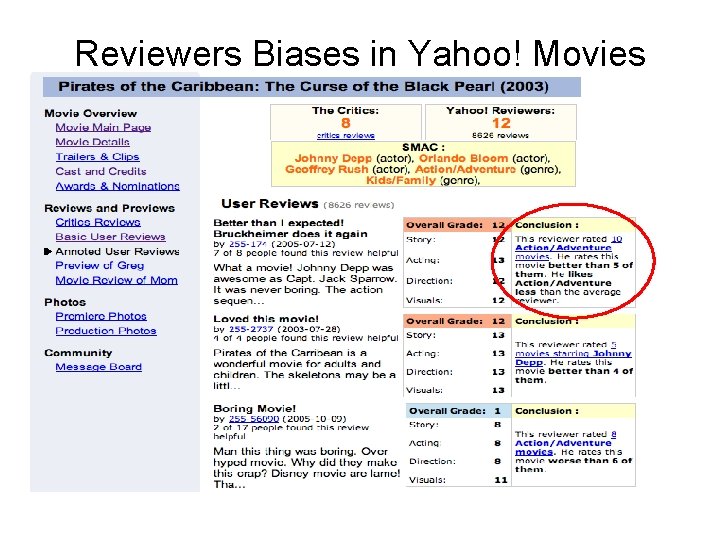 Reviewers Biases in Yahoo! Movies 
