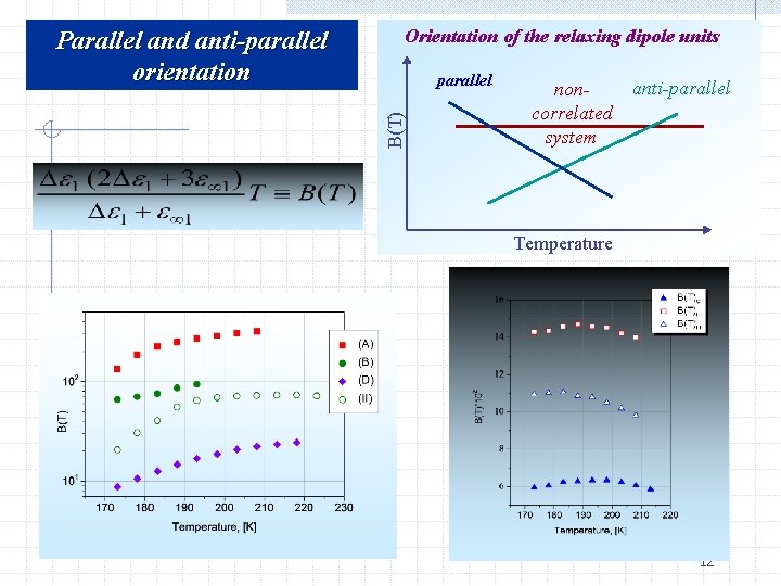 Orientation of the relaxing dipole units parallel B(T) Parallel and anti-parallel orientation anti-parallel noncorrelated