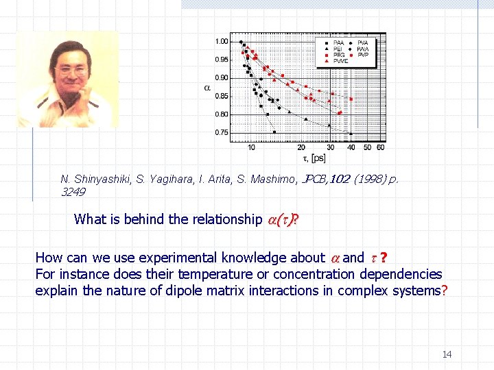 N. Shinyashiki, S. Yagihara, I. Arita, S. Mashimo, JPCB, 102 (1998) p. 3249 What