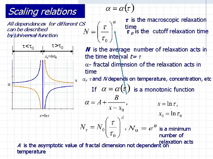 Scaling relations is the macroscopic relaxation All dependences for different CS can be described
