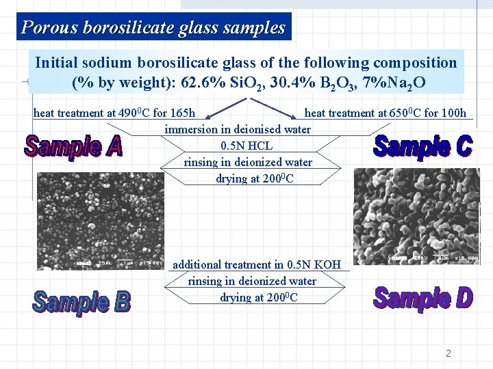 Porous borosilicate glass samples Initial sodium borosilicate glass of the following composition (% by