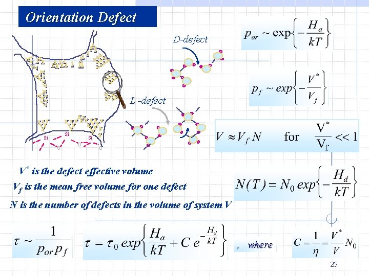 Orientation Defect D-defect L -defect Si Si O O V* is the defect effective