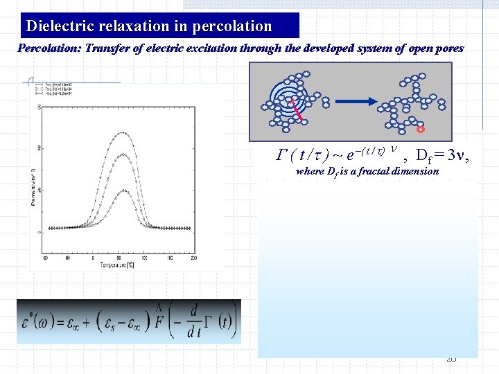 Dielectric relaxation in percolation Percolation: Transfer of electric excitation through the developed system of