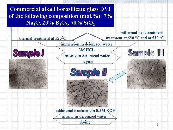 Commercial alkali borosilicate glass DV 1 of the following composition (mol. %): 7% Na