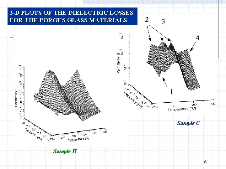 3 -D PLOTS OF THE DIELECTRIC LOSSES FOR THE POROUS GLASS MATERIALS Sample C