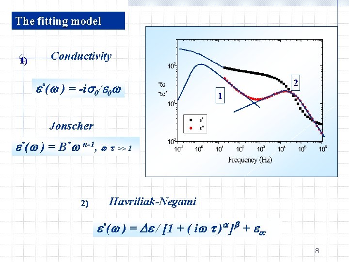 The fitting model 1) Conductivity *( ) = -i 0/ 0 2 1 Jonscher