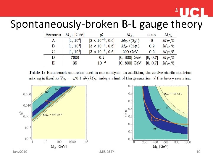 Spontaneously-broken B-L gauge theory June 2019 JMB, DESY 10 