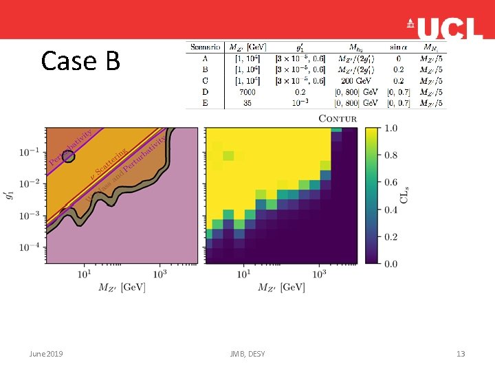 Case B June 2019 JMB, DESY 13 