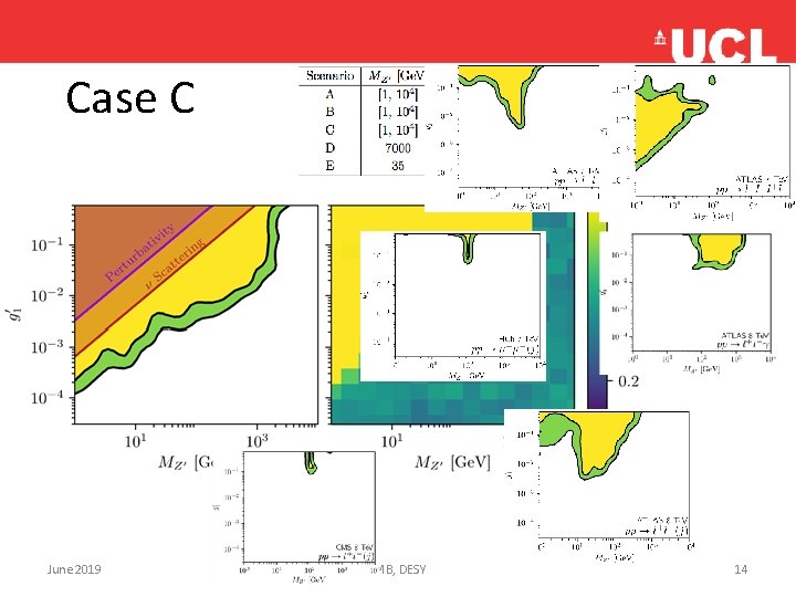 Case C June 2019 JMB, DESY 14 