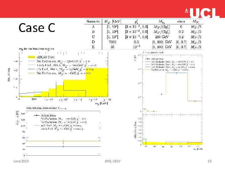 Case C June 2019 JMB, DESY 15 