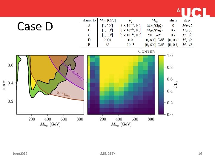 Case D June 2019 JMB, DESY 16 