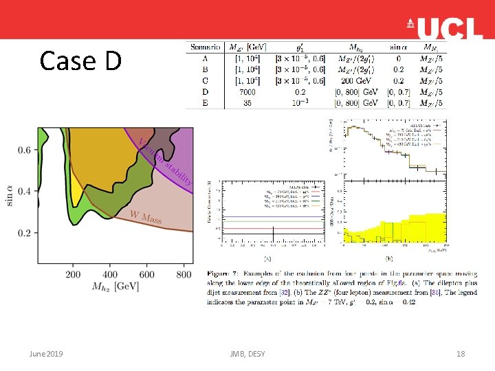 Case D June 2019 JMB, DESY 18 