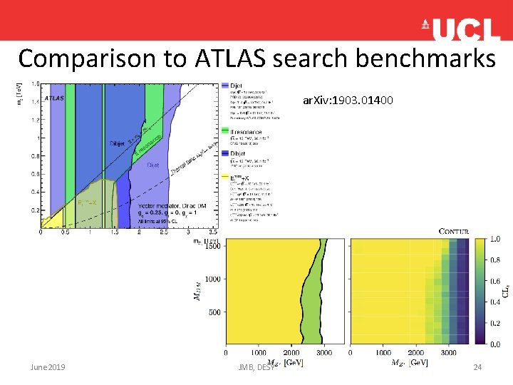 Comparison to ATLAS search benchmarks ar. Xiv: 1903. 01400 June 2019 JMB, DESY 24