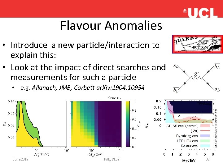 Flavour Anomalies • Introduce a new particle/interaction to explain this: • Look at the