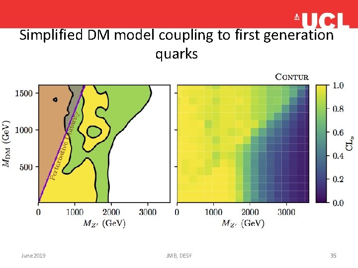 Simplified DM model coupling to first generation quarks June 2019 JMB, DESY 35 