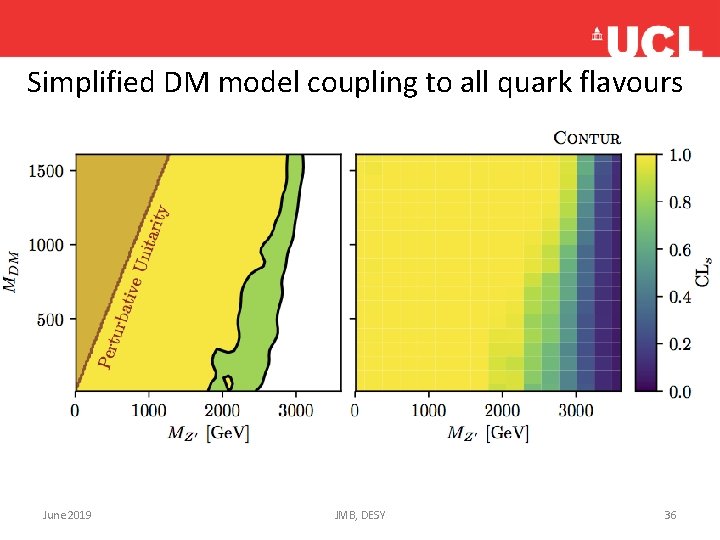 Simplified DM model coupling to all quark flavours June 2019 JMB, DESY 36 