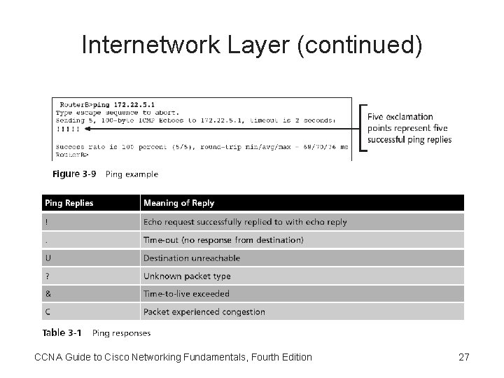 Internetwork Layer (continued) CCNA Guide to Cisco Networking Fundamentals, Fourth Edition 27 