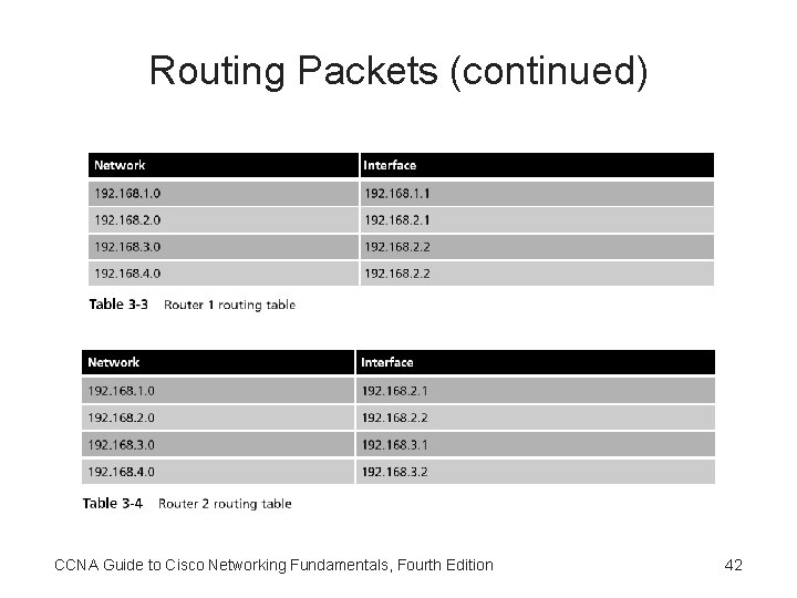 Routing Packets (continued) CCNA Guide to Cisco Networking Fundamentals, Fourth Edition 42 