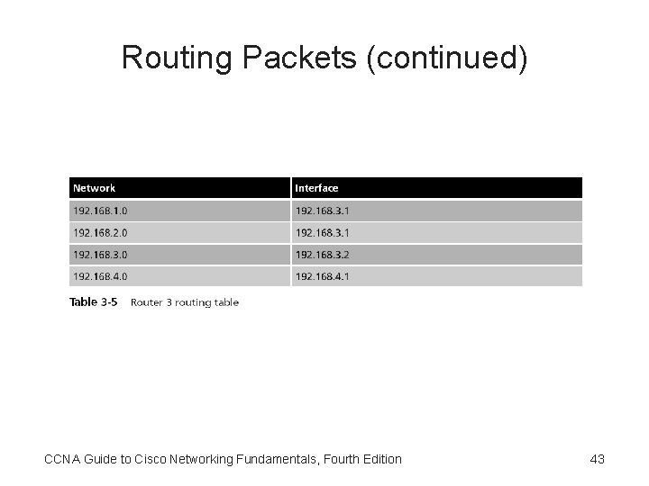 Routing Packets (continued) CCNA Guide to Cisco Networking Fundamentals, Fourth Edition 43 