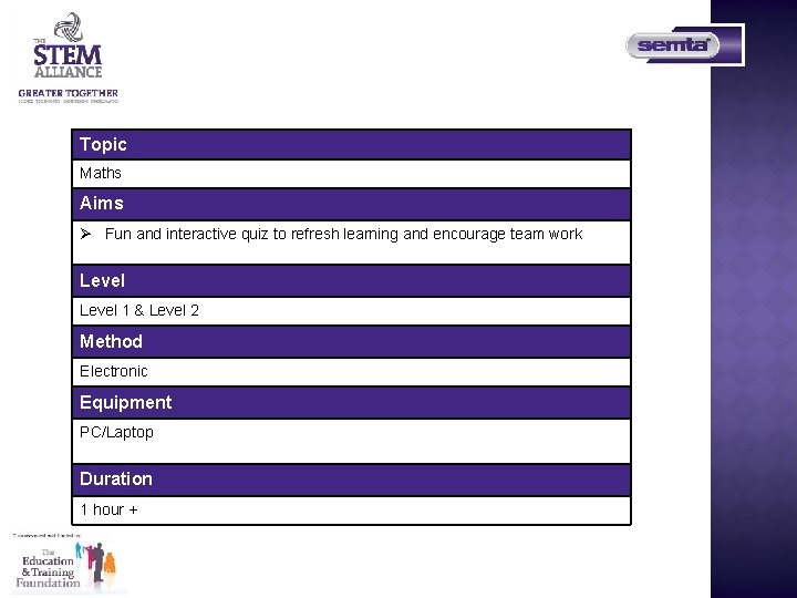 Topic Maths Aims Ø Fun and interactive quiz to refresh learning and encourage team