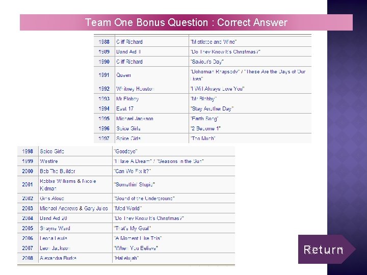 Team One Bonus Question : Correct Answer Return 