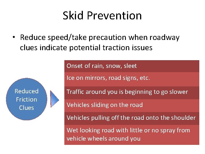 Skid Prevention • Reduce speed/take precaution when roadway clues indicate potential traction issues Onset