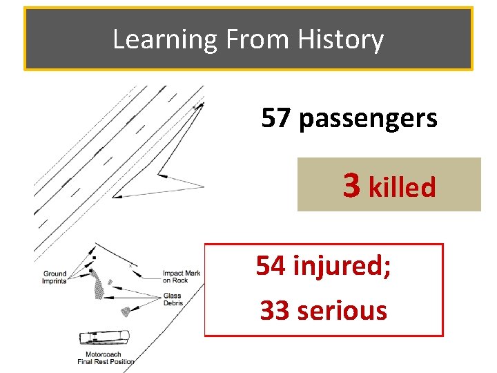 Learning From History 57 passengers 3 killed 54 injured; 33 serious Learning From History 57 passengers 3 killed 54 injured; 33 serious