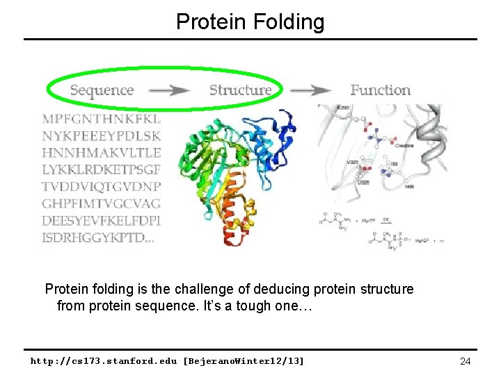 Protein Folding Protein folding is the challenge of deducing protein structure from protein sequence.