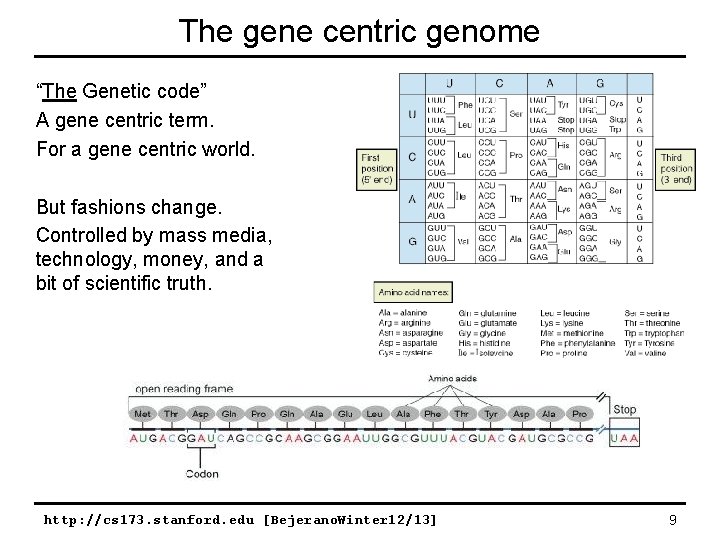 The gene centric genome “The Genetic code” A gene centric term. For a gene