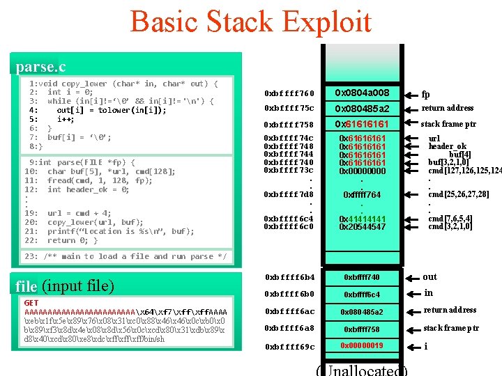 Basic Stack Exploit parse. c 1: void copy_lower (char* in, char* out) { 2: