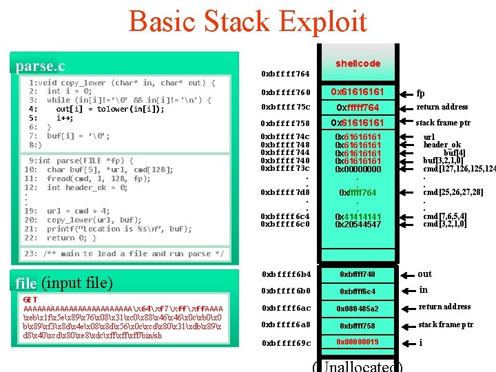 Basic Stack Exploit parse. c 1: void copy_lower (char* in, char* out) { 2: