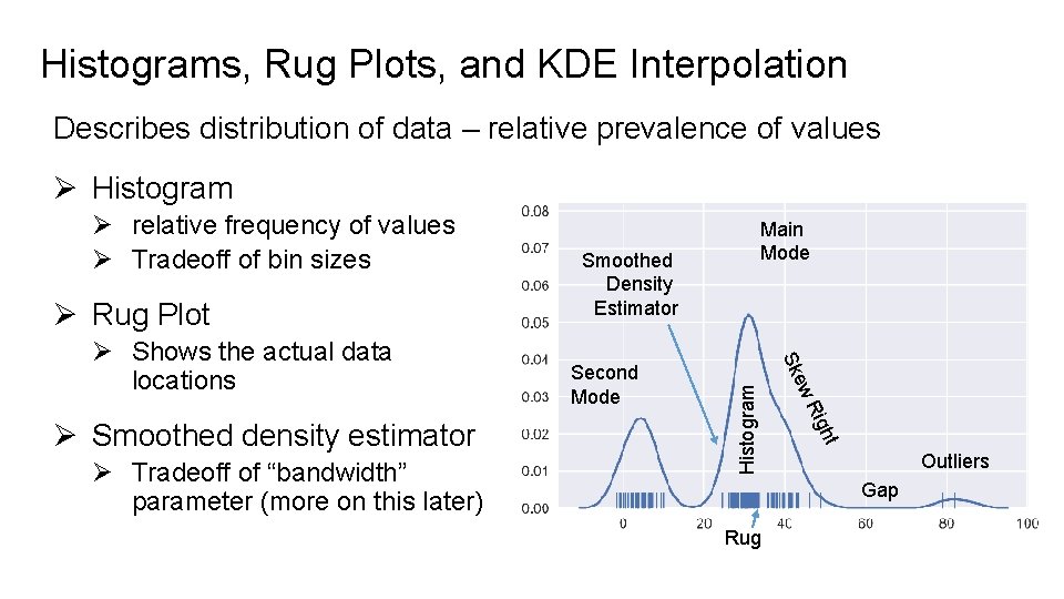 Histograms, Rug Plots, and KDE Interpolation Describes distribution of data – relative prevalence of
