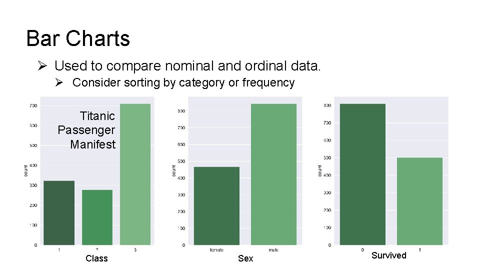 Bar Charts Ø Used to compare nominal and ordinal data. Ø Consider sorting by