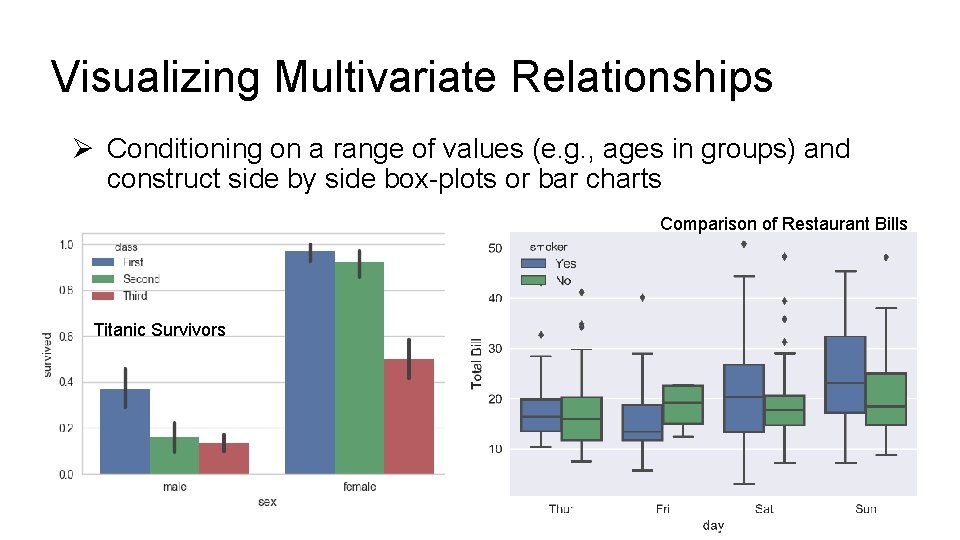 Visualizing Multivariate Relationships Ø Conditioning on a range of values (e. g. , ages