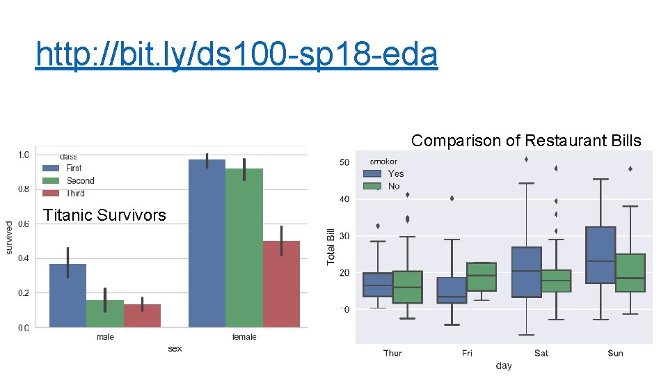 http: //bit. ly/ds 100 -sp 18 -eda Comparison of Restaurant Bills Titanic Survivors 