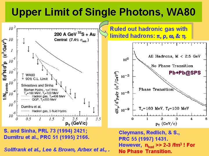 Upper Limit of Single Photons, WA 80 Ruled out hadronic gas with limited hadrons:
