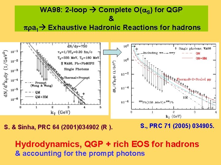 WA 98: 2 -loop Complete O(a. S) for QGP & pra 1 Exhaustive Hadronic