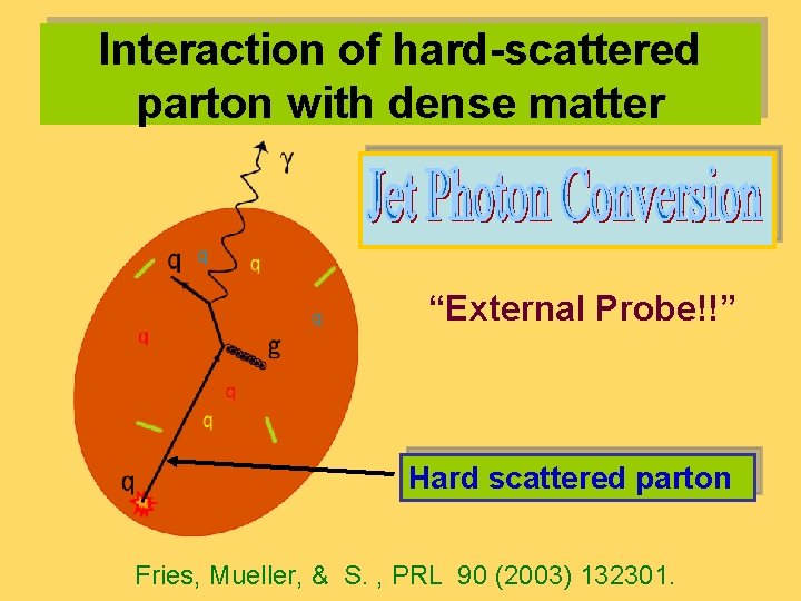 Interaction of hard-scattered parton with dense matter “External Probe!!” Hard scattered parton Fries, Mueller,