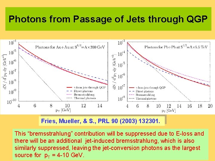 Photons from Passage of Jets through QGP Fries, Mueller, & S. , PRL 90