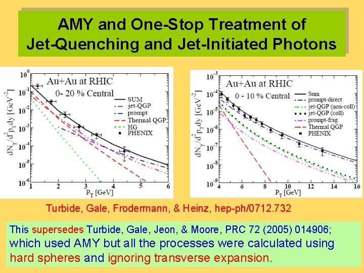 AMY and One-Stop Treatment of Jet-Quenching and Jet-Initiated Photons Turbide, Gale, Frodermann, & Heinz,