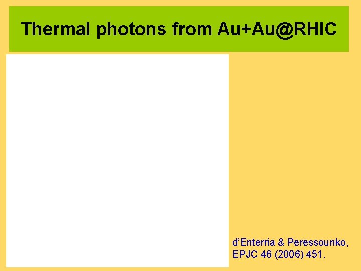 Thermal photons from Au+Au@RHIC d’Enterria & Peressounko, EPJC 46 (2006) 451. 