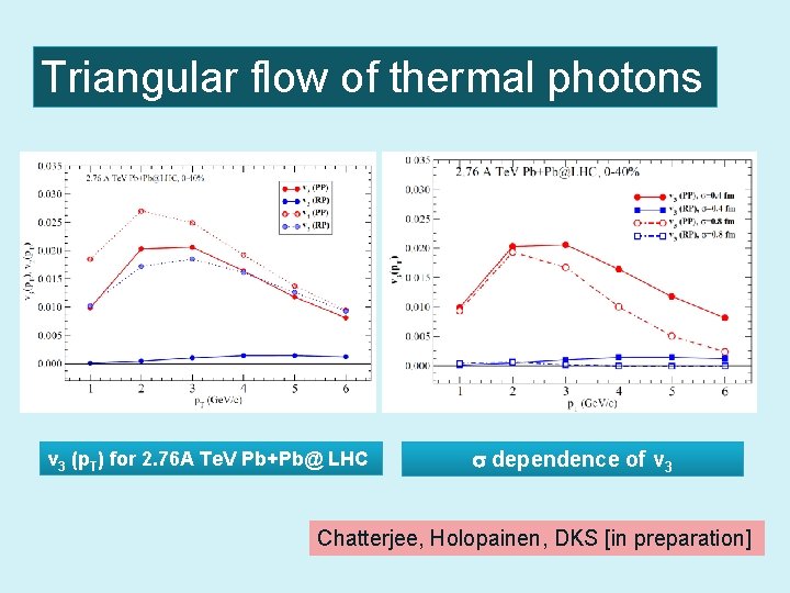 Triangular flow of thermal photons v 3 (p. T) for 2. 76 A Te.