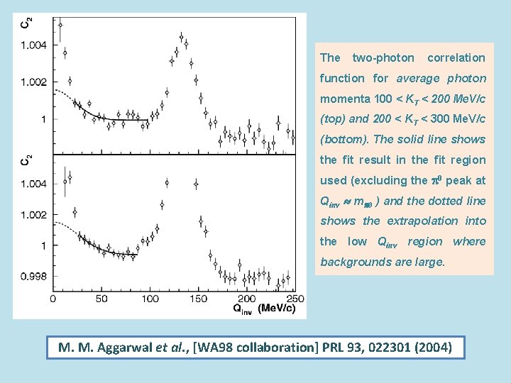The two-photon correlation function for average photon momenta 100 < KT < 200 Me.