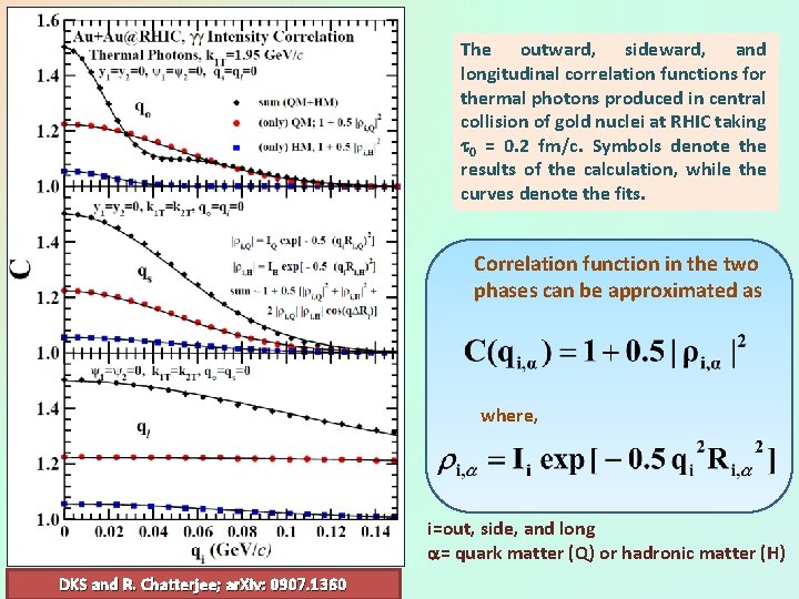 The outward, sideward, and longitudinal correlation functions for thermal photons produced in central collision